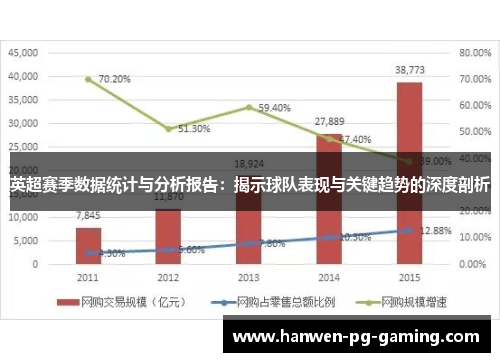 英超赛季数据统计与分析报告：揭示球队表现与关键趋势的深度剖析